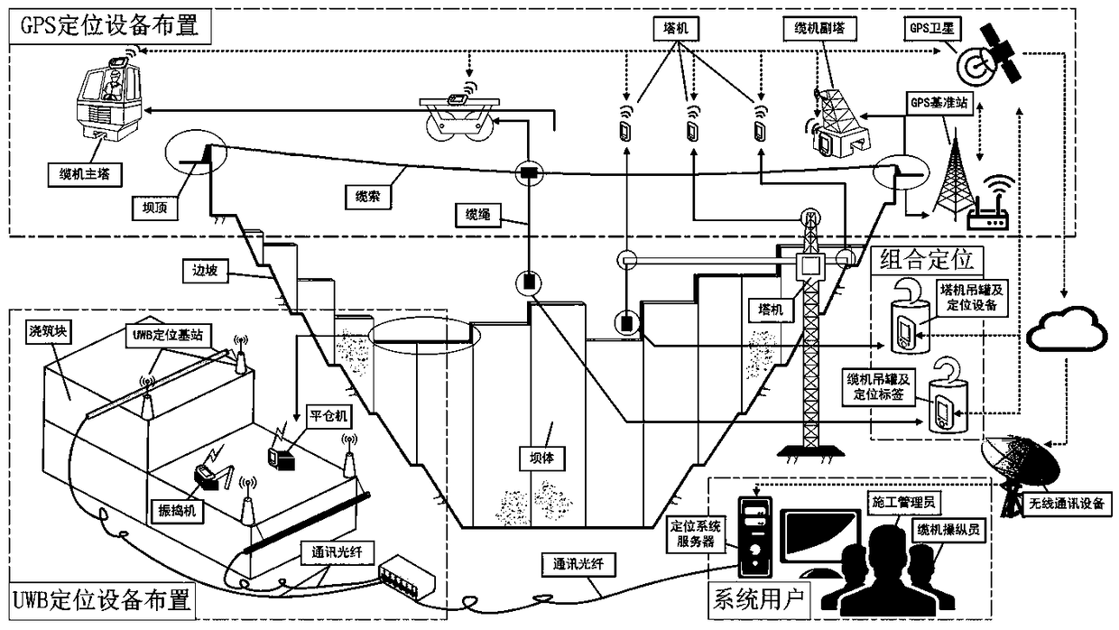 Combined positioning cable machine operation monitoring system and cable machine anti-collision regulation and control method