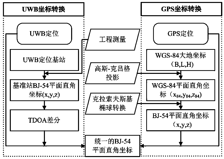 Combined positioning cable machine operation monitoring system and cable machine anti-collision regulation and control method