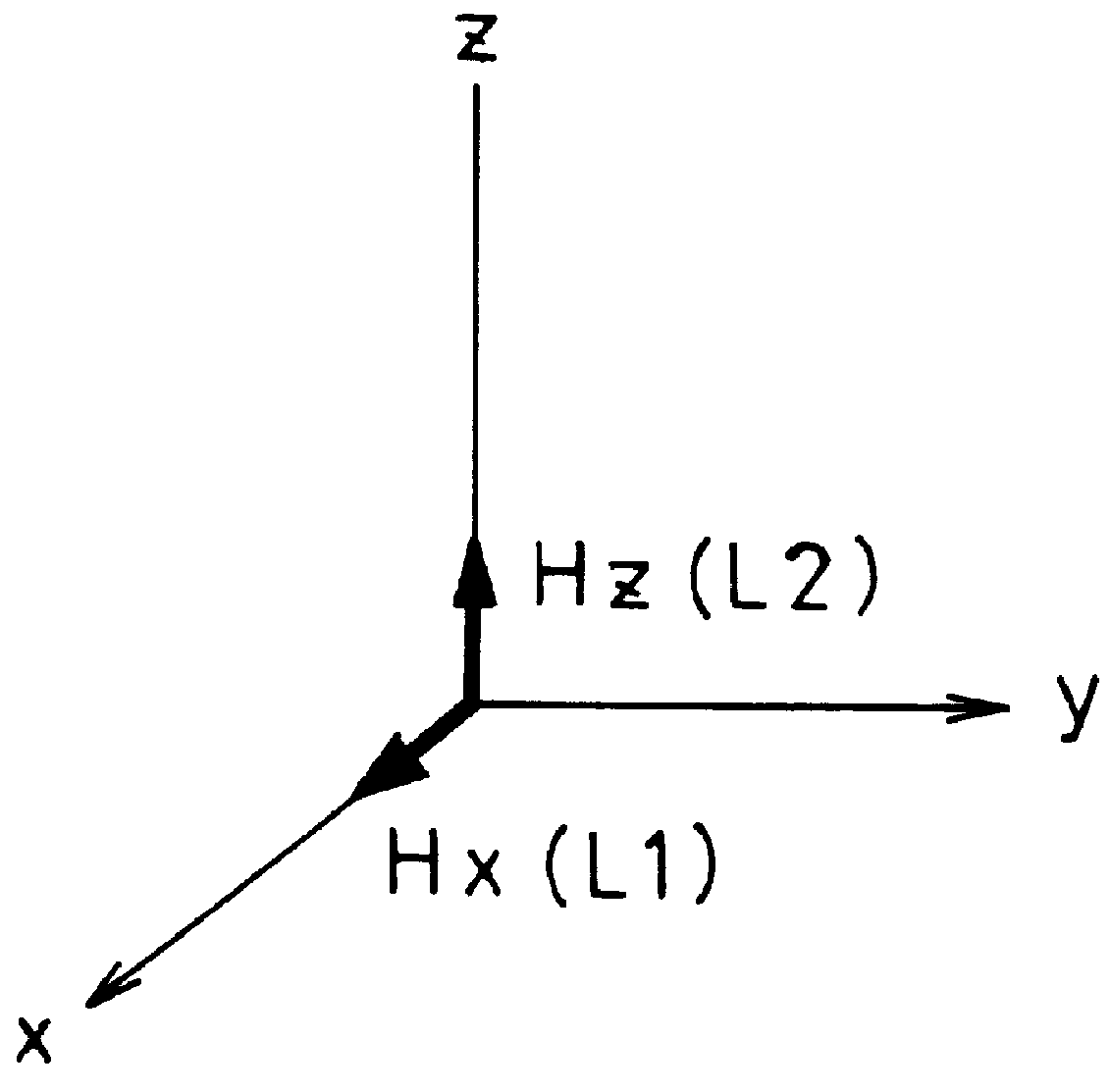 Loop antenna device