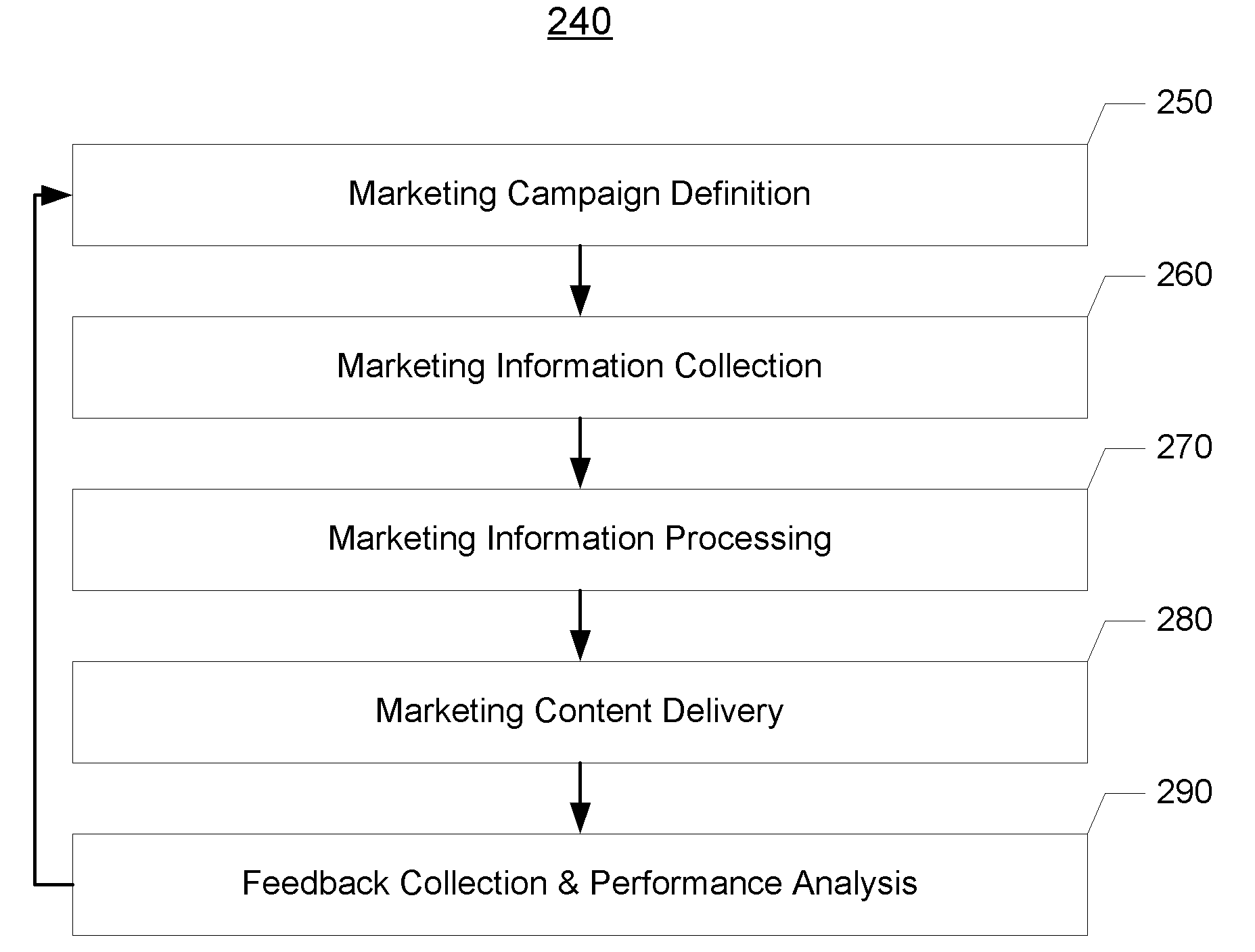 Systems and methods for using DNS records to provide targeted marketing services