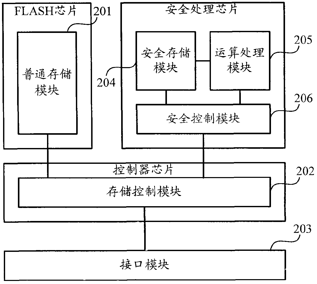 Certificate authentication device as well as access method and certificate update method thereof