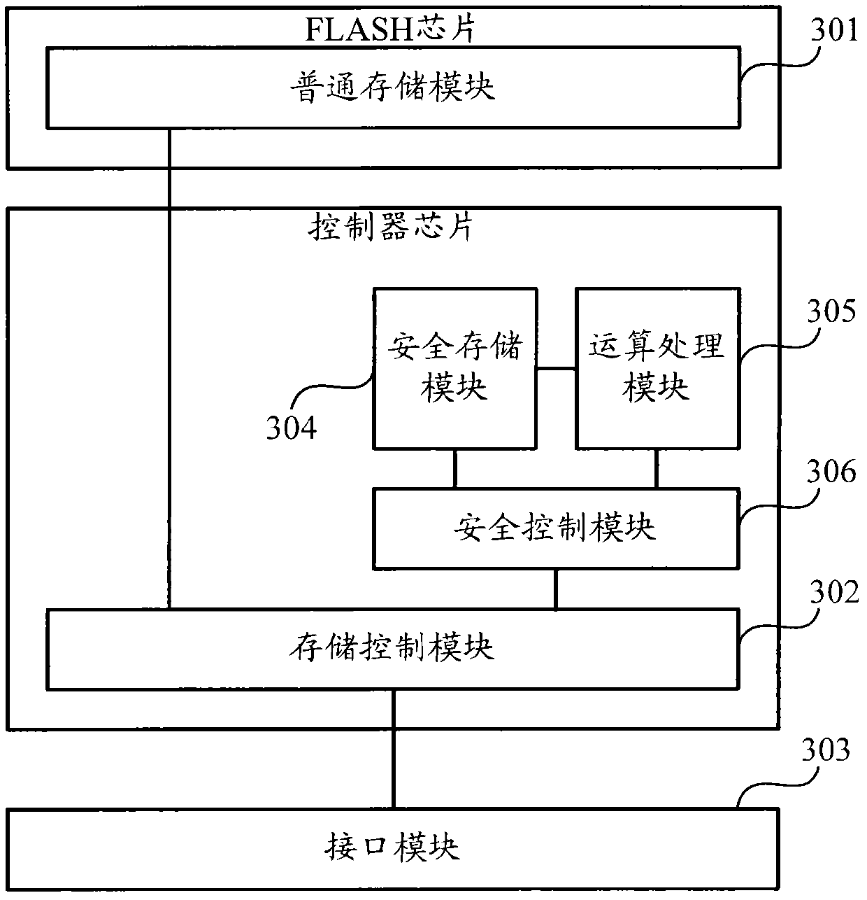 Certificate authentication device as well as access method and certificate update method thereof