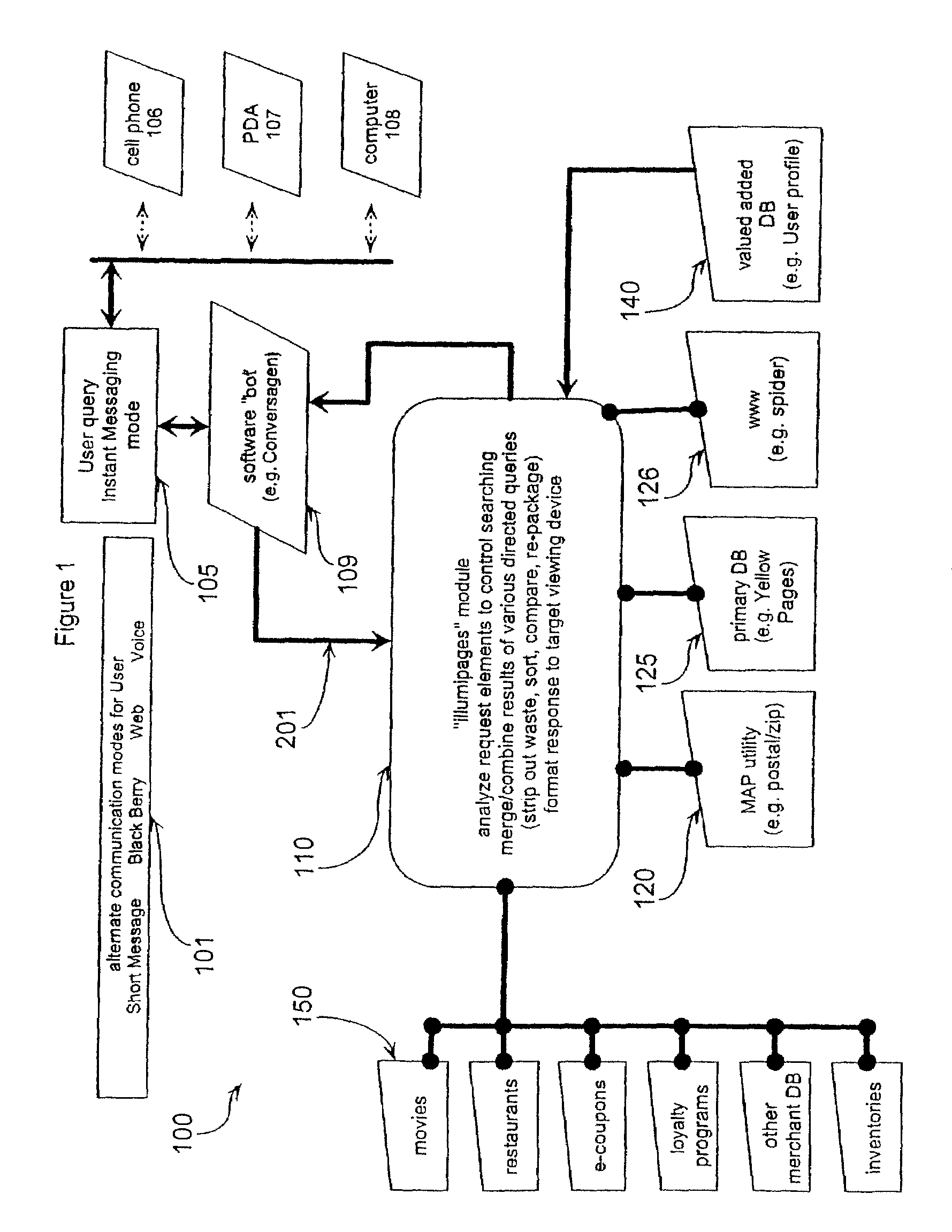 Multi-mode location based e-directory service enabling method, system, and apparatus