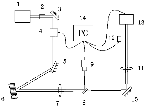 Multi-target multi-attitude parallel tracking system and method based on liquid crystal spatial light modulator