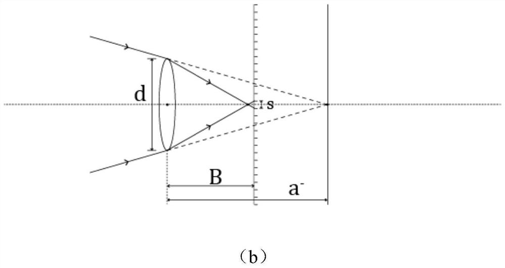 A Parameter Design Method for Focusing Light Field Camera System