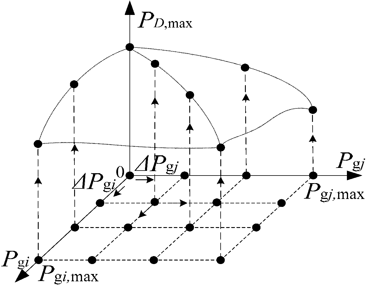 Solving method for power system multi-dimensional space cross section thermal stability limit boundary