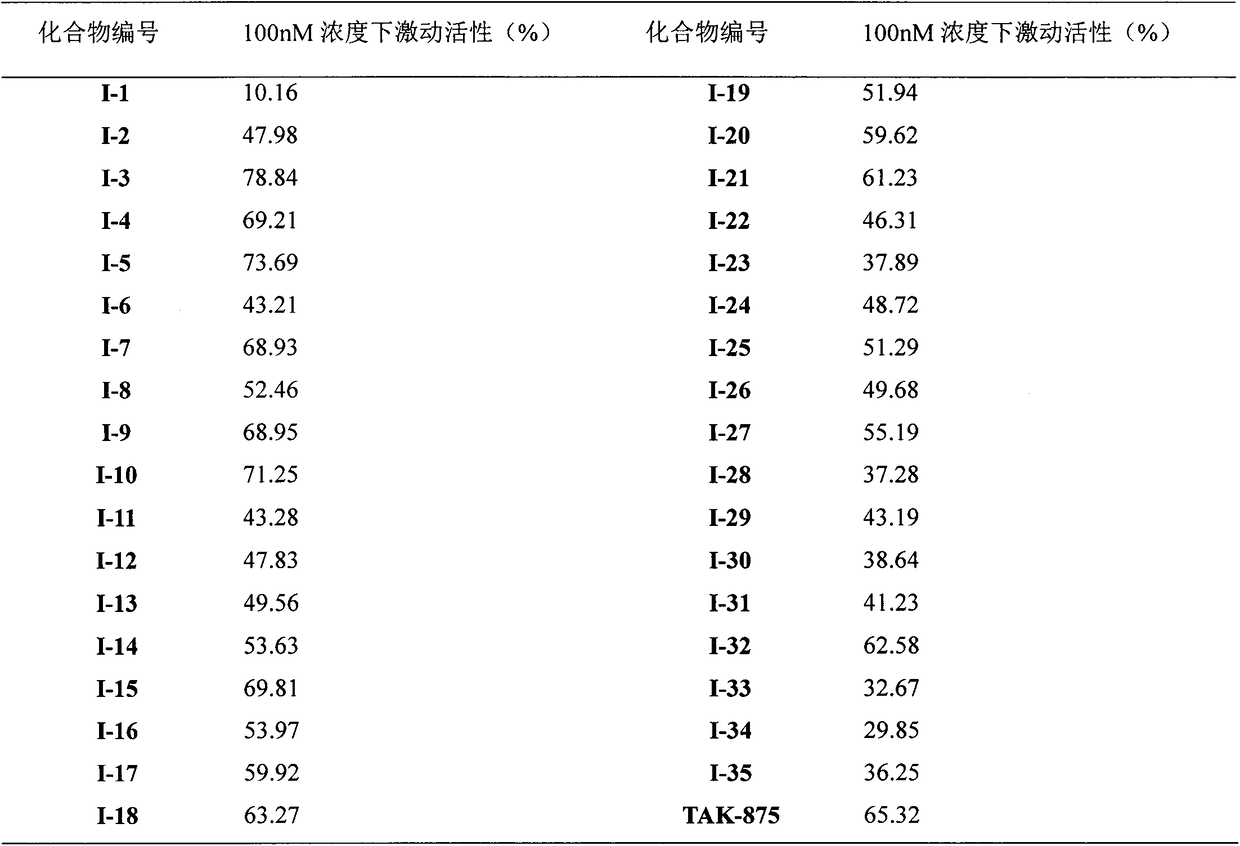 A new type of sulfonic acid derivative, its preparation method and its use as medicine