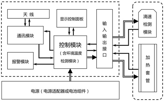 Intelligent infusion and blood transfusion heating instrument