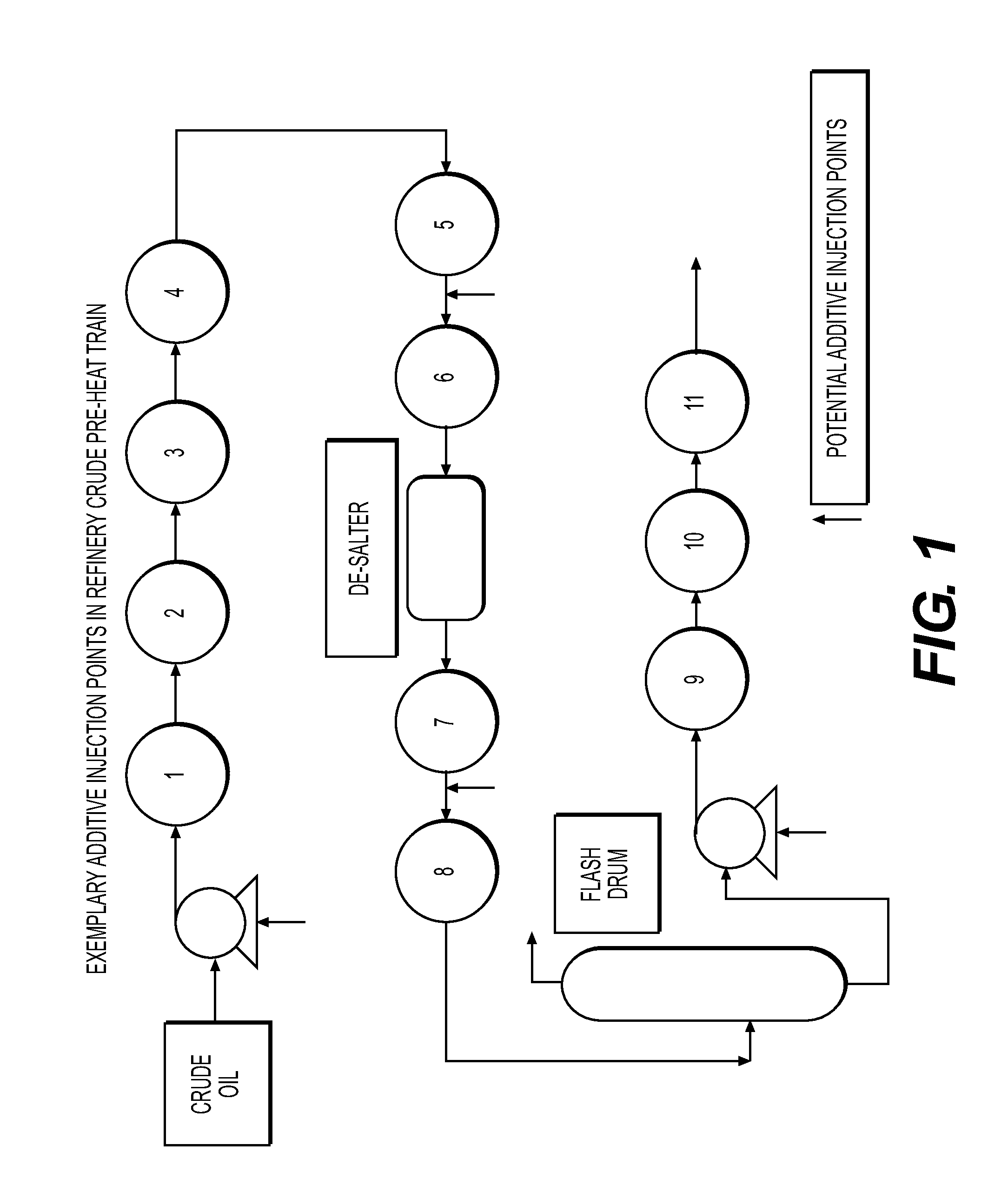 Polyalkylene epoxy polyamine additives for fouling mitigation in hydrocarbon refining processes