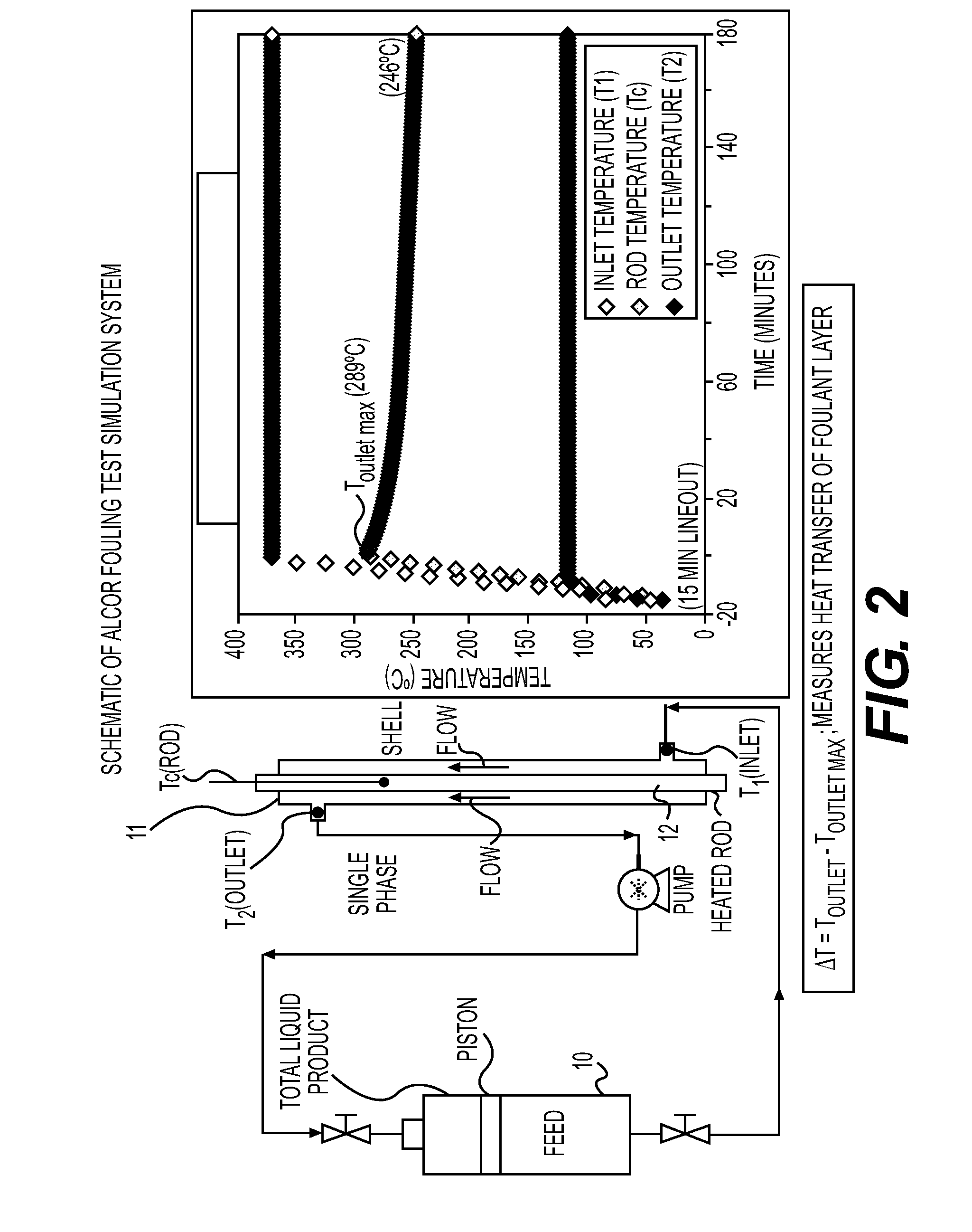 Polyalkylene epoxy polyamine additives for fouling mitigation in hydrocarbon refining processes