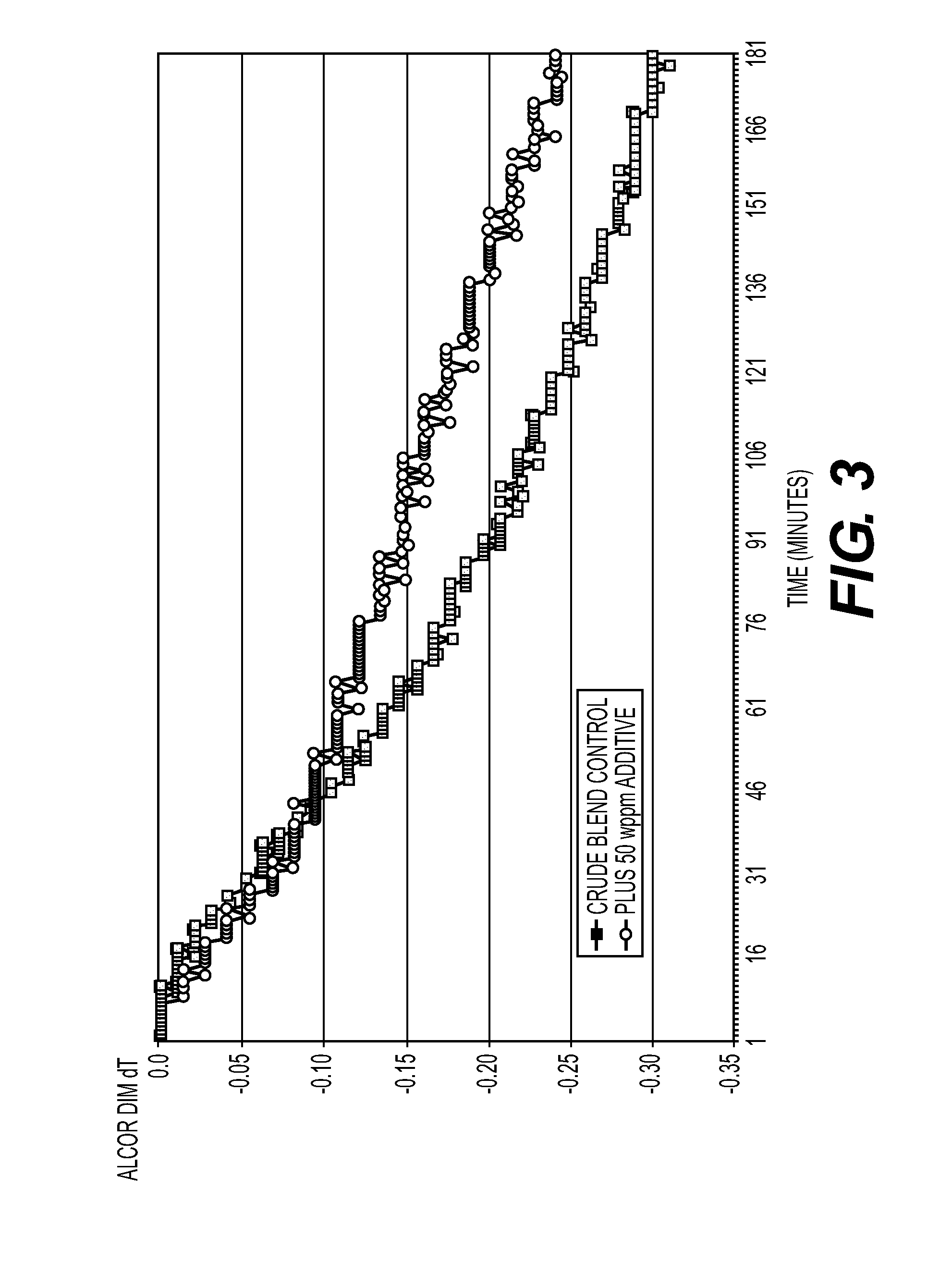 Polyalkylene epoxy polyamine additives for fouling mitigation in hydrocarbon refining processes