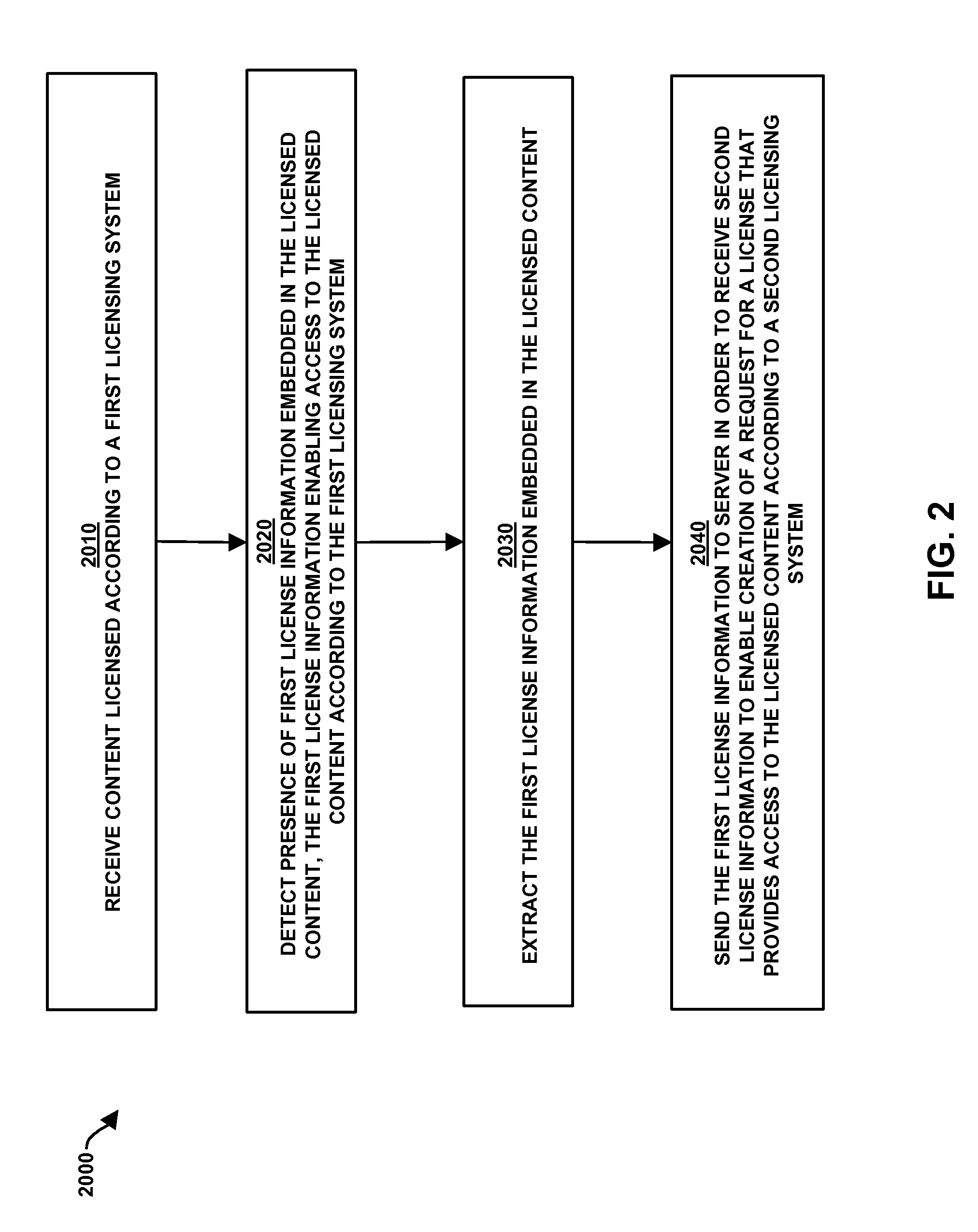 Migration between digital rights management systems without content repackaging