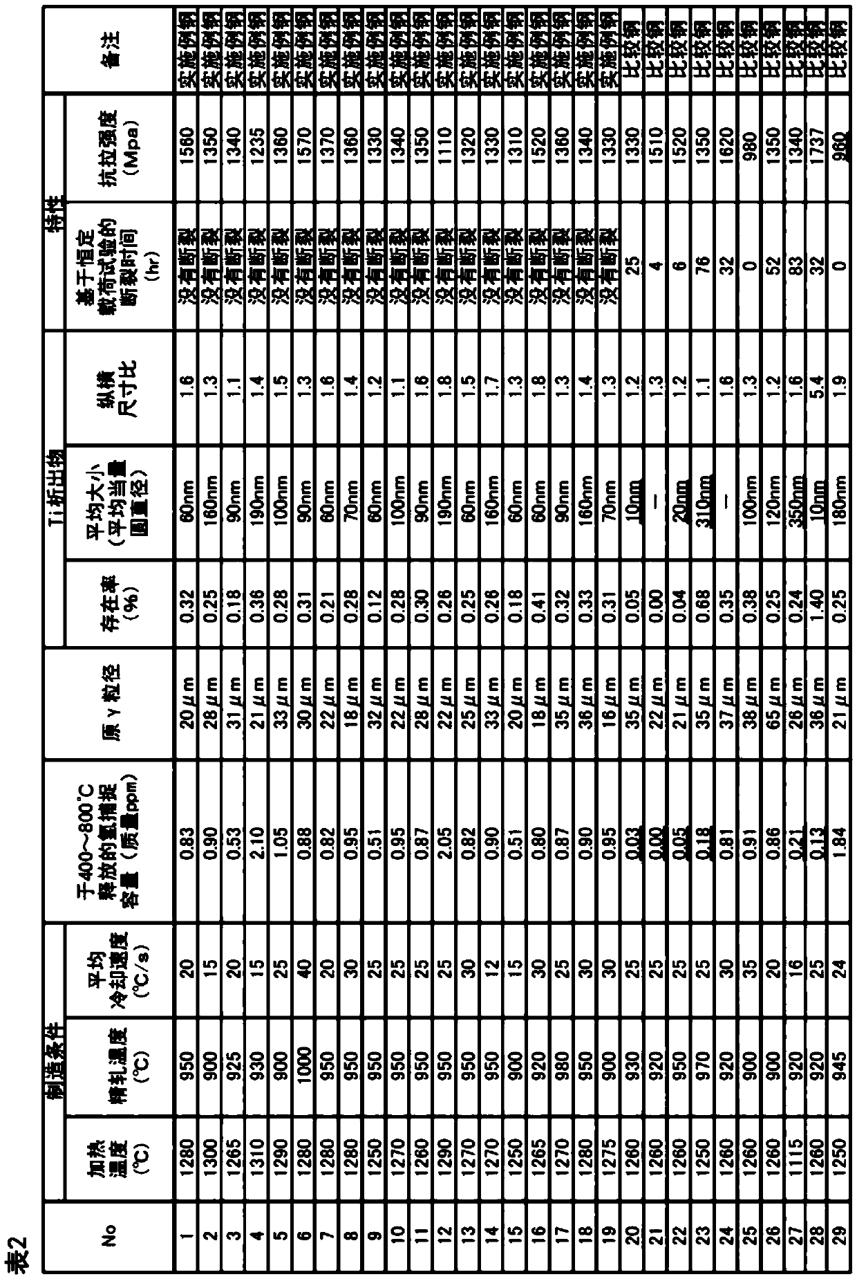 High-strength steel member