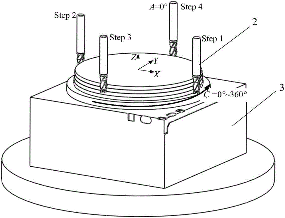 Five-axis gear making machine tool position independent error detection method based on small-cutting-amount test piece