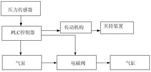 Radial artery blood collection device