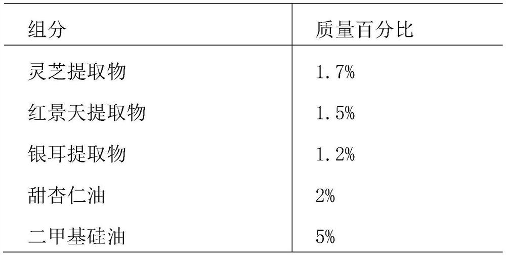 Lucid ganoderma compound skin care product and preparation method thereof