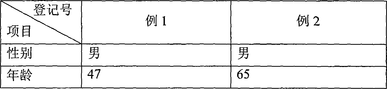 Remains preserving method