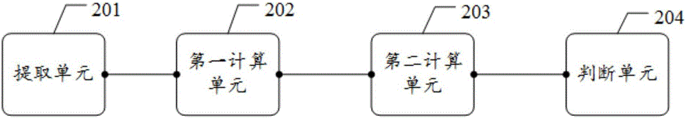 Method and device for judging oscillation damping ratio polarity of generator speed regulating system