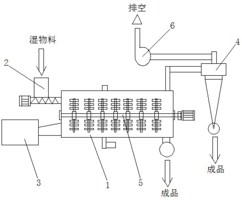 A rotary drum dryer with a spouted bed high-pressure airflow sludge dispersing device