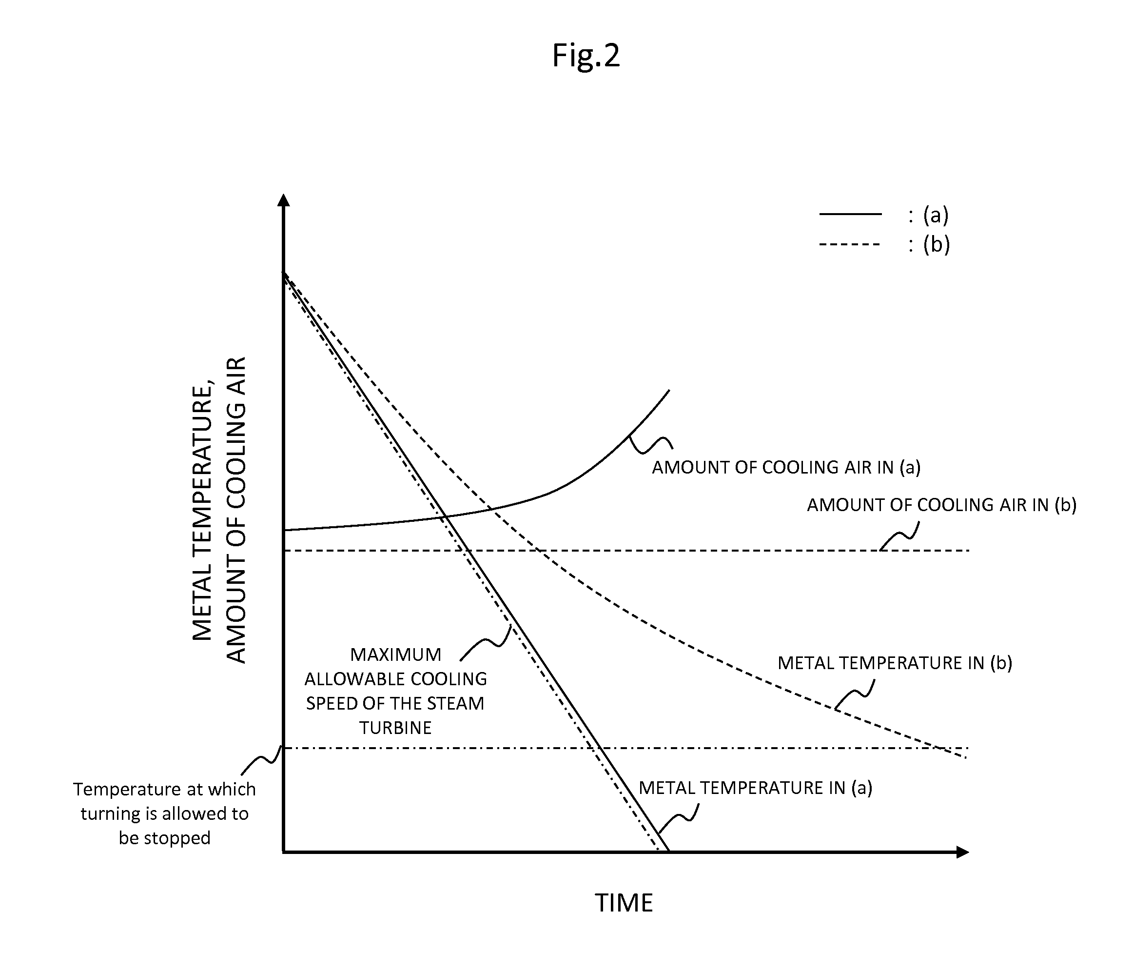 Steam Turbine Forced Air Cooling System, Equipment, and Steam Turbine Equipped with it