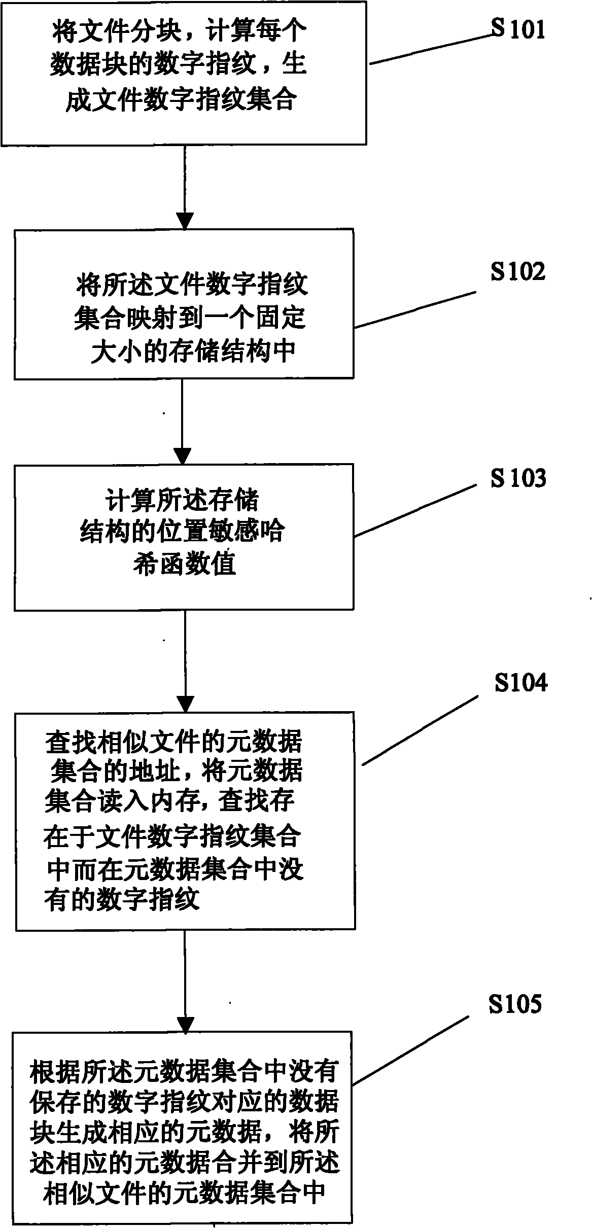 Method for managing metadata of redundancy deletion and storage system based on location sensitive Hash