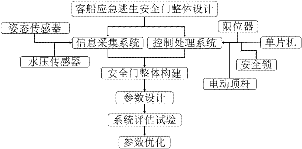 Passenger ship emergency escape door