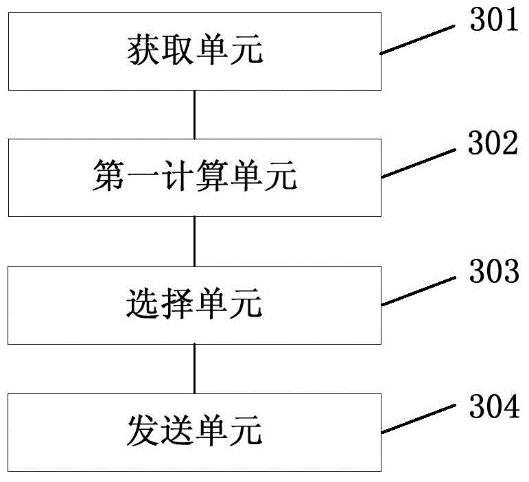 Method and device for balancing network load, and cluster service system