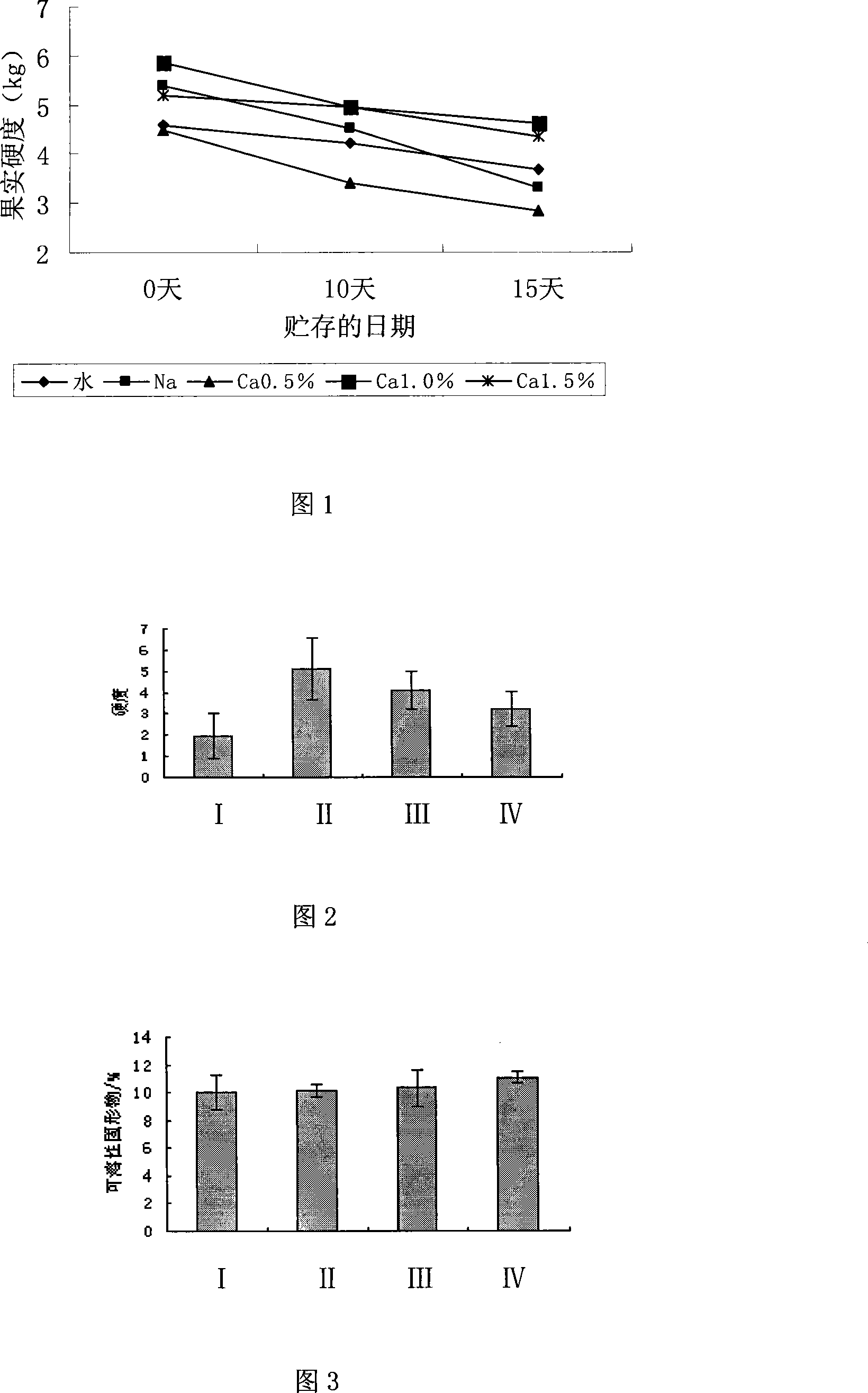 Method for fruits biological freezing point preservation and the storehouse