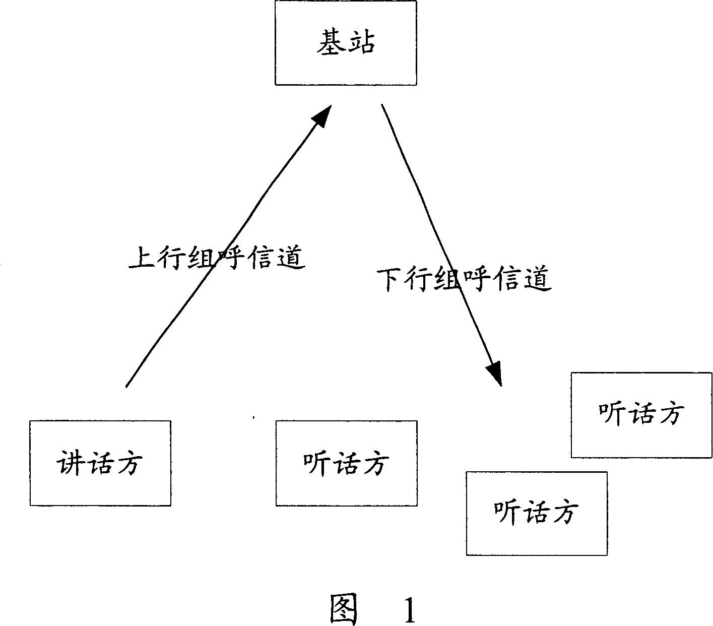 A method for indicating the available channel to send the uplink access request