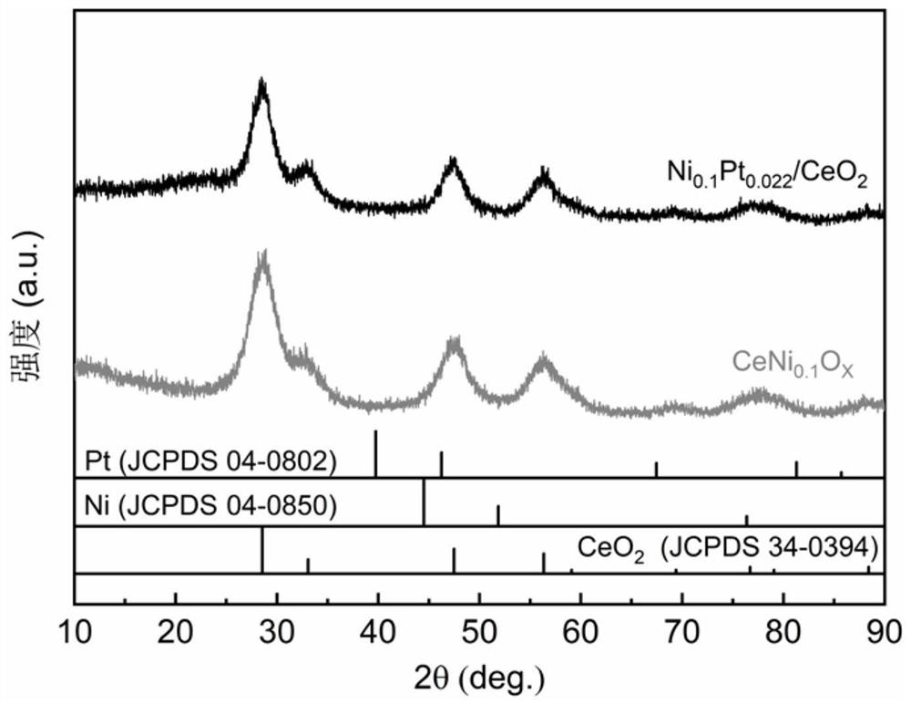 Fine regulation supported alloy catalyst and preparation method and application thereof