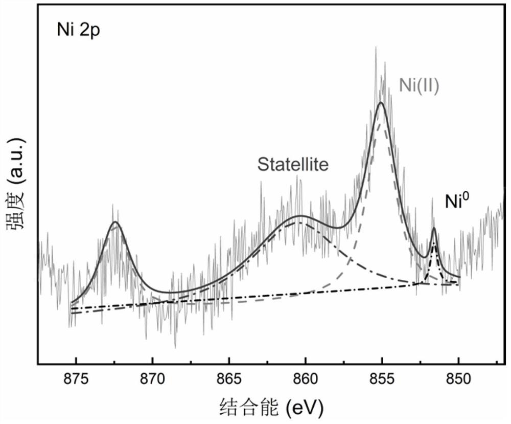 Fine regulation supported alloy catalyst and preparation method and application thereof