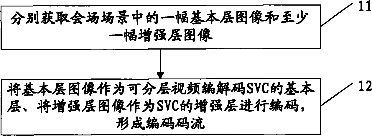 Coding and decoding methods and coding and decoding devices