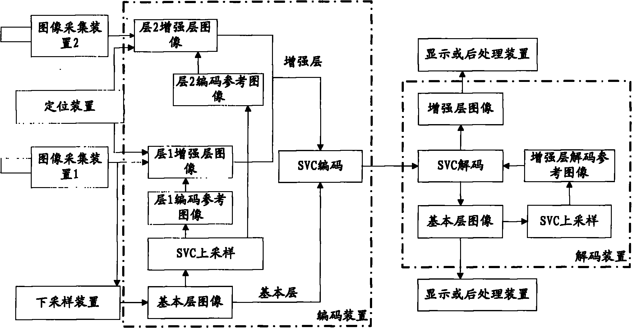 Coding and decoding methods and coding and decoding devices