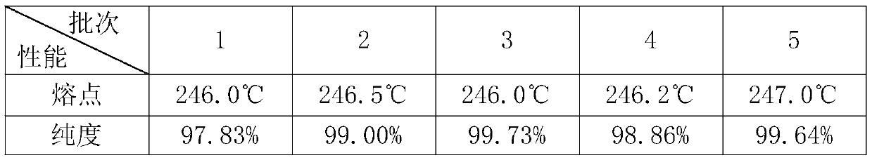 Recrystallization process method of nafamostat mesylate