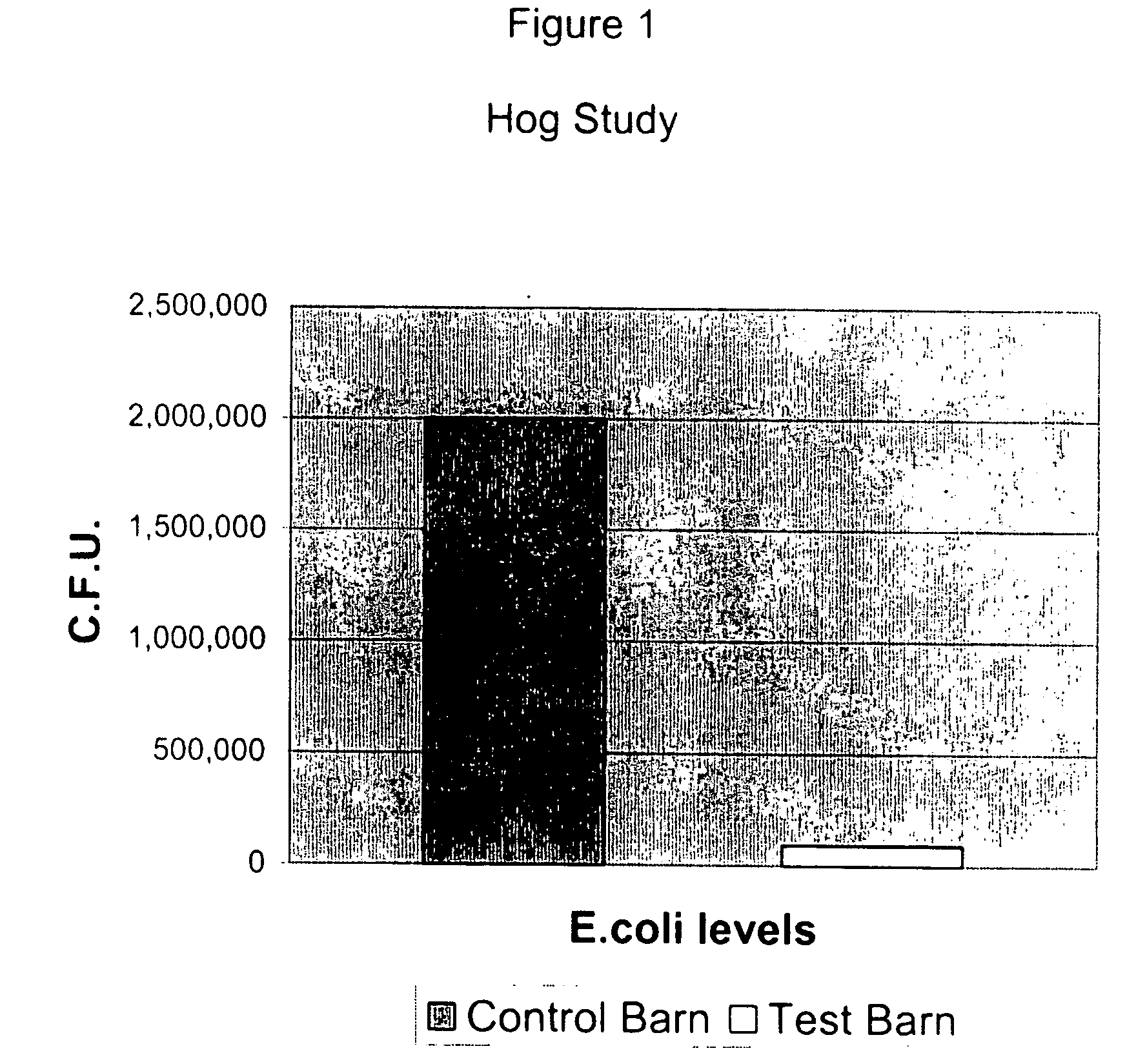 Composition for the control of pathogenic microorganisms and spores