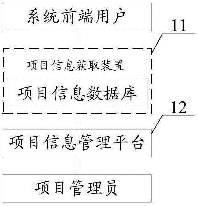 Electric power engineering project management system