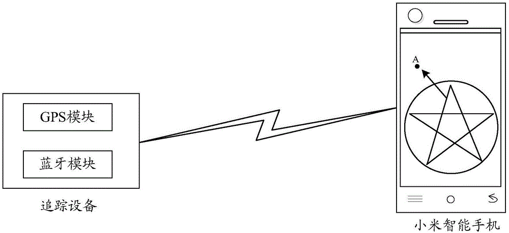 Positioning method, device and terminal