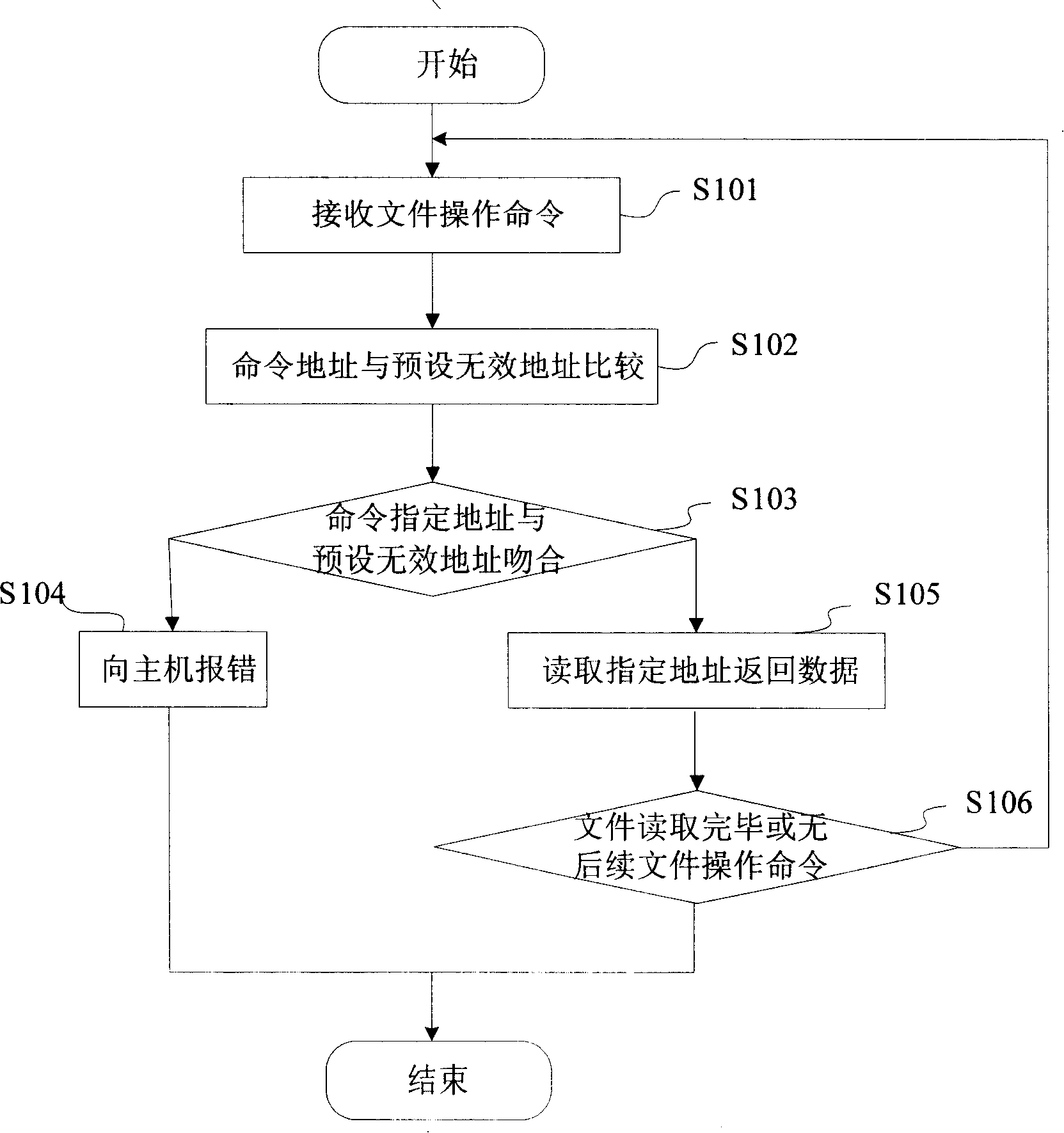 Program file protection method for memory and protection device