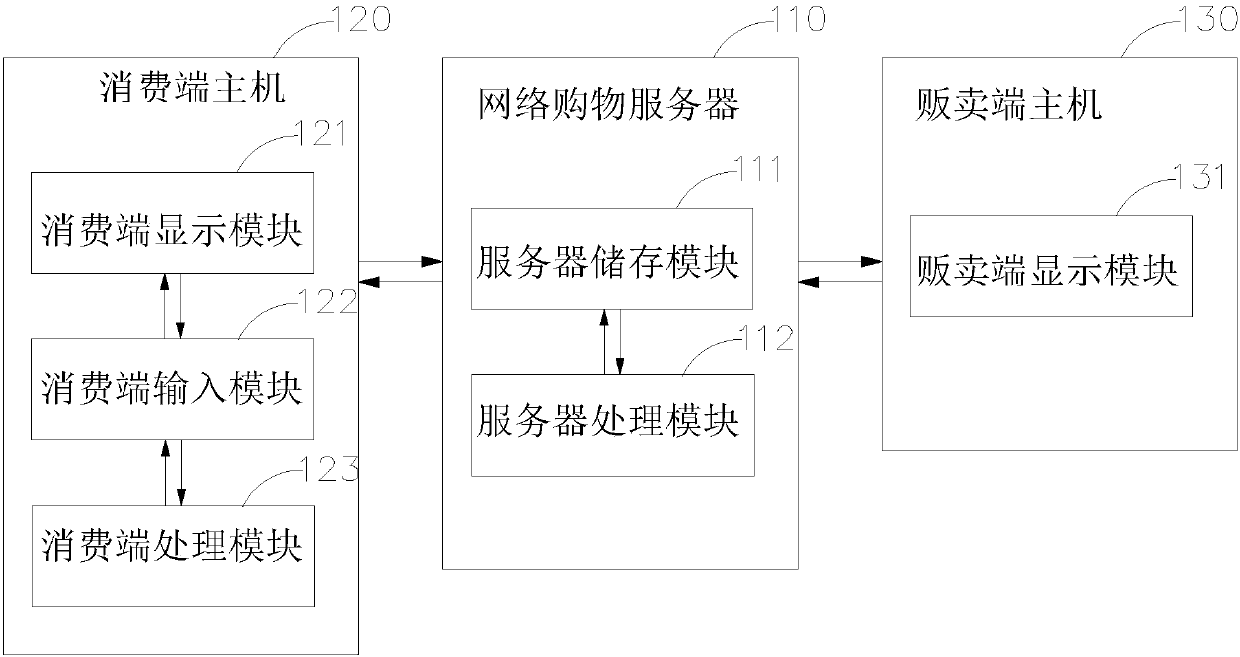 Online shopping order modification system and method