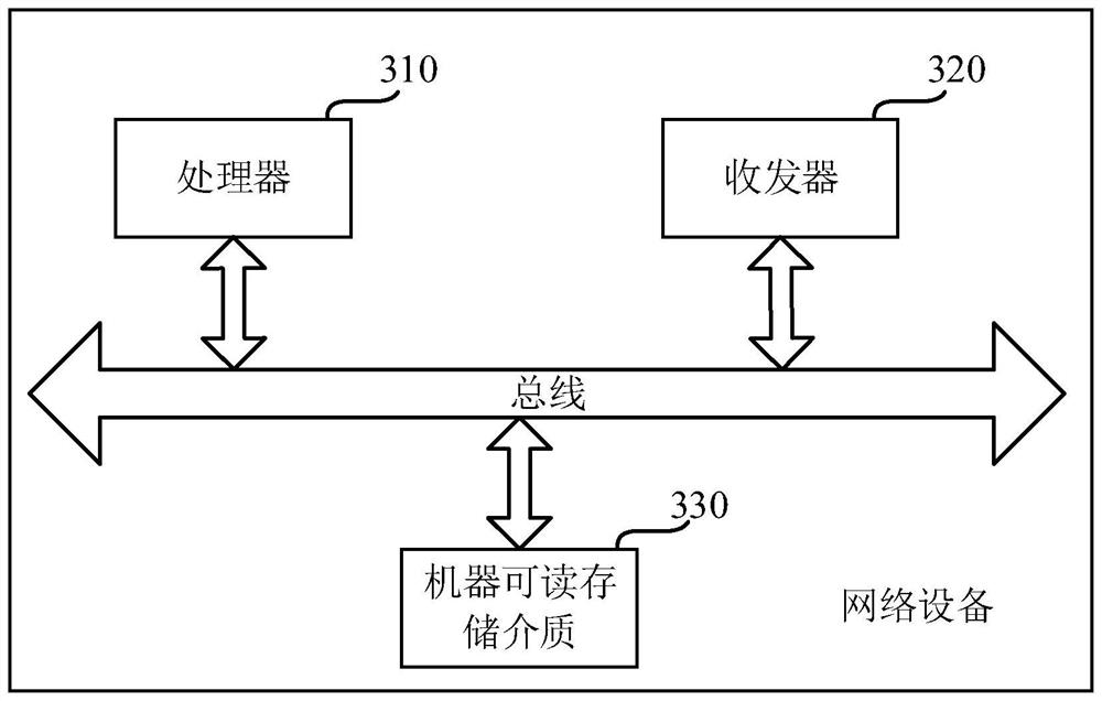 Message sending method and device