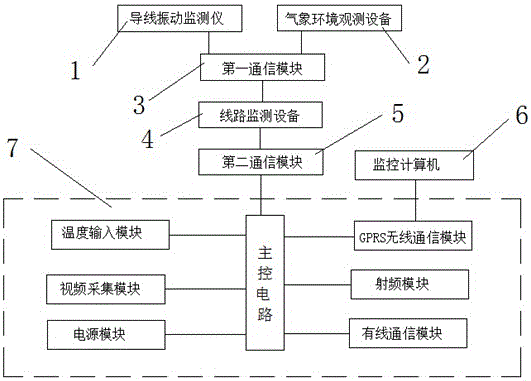 On-line detection system and method for wire temperature of transmission line