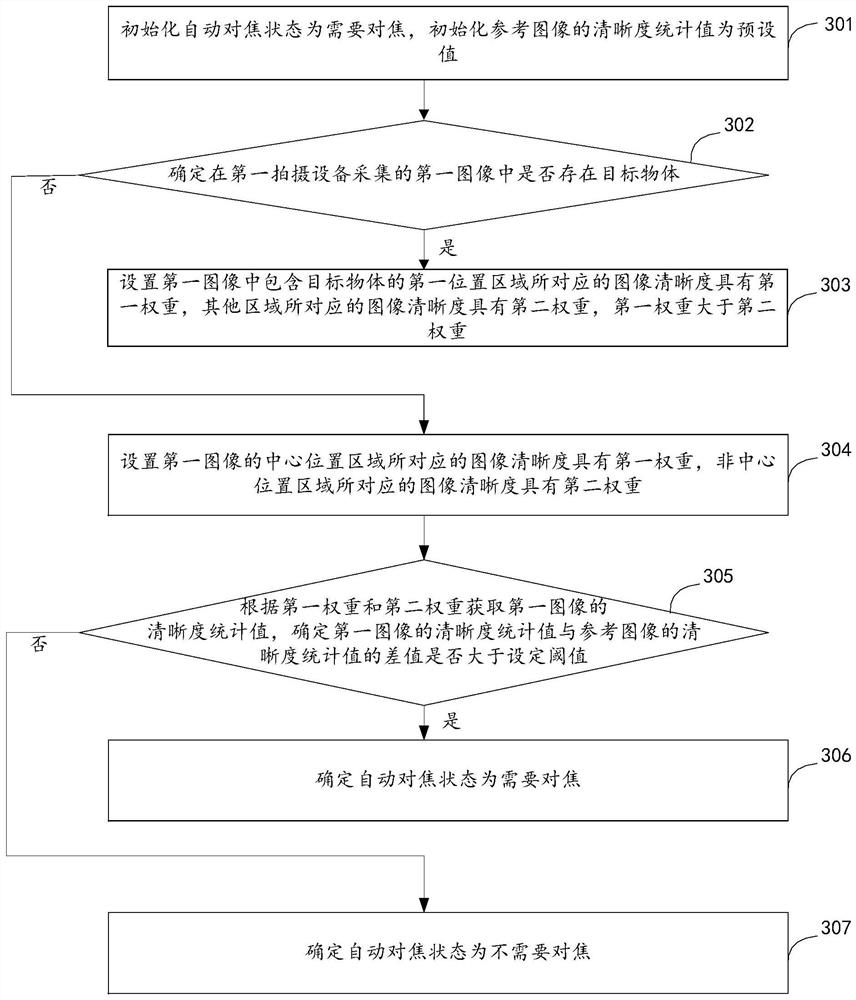 Focusing method and device, shooting equipment, movable platform and storage medium