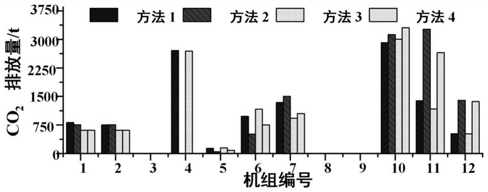 Electric power system dispatching method with wind power reserve and considering fan wake flow effect