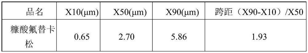 Improved inhalable agglomerates