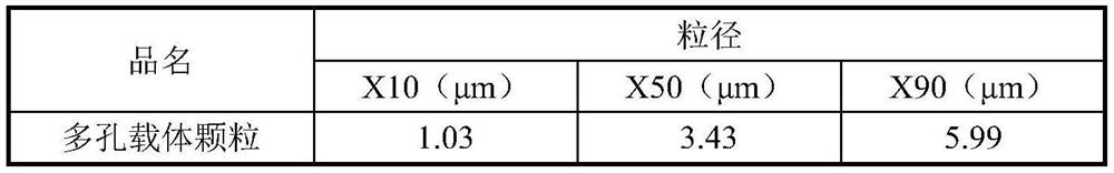 Improved inhalable agglomerates