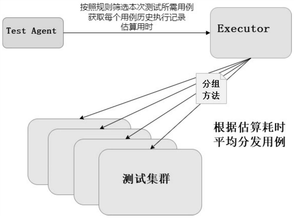 Parallelized distributed database engine testing method and system based on dynamic evaluation