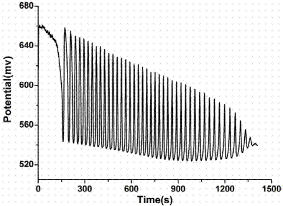 Identification method of aliphatic chain isomer alpha-oxoglutarate and 1, 3-acetone dicarboxylic acid