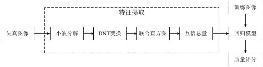 Reference-free image quality assessment method based on conditional histogram shape consistency