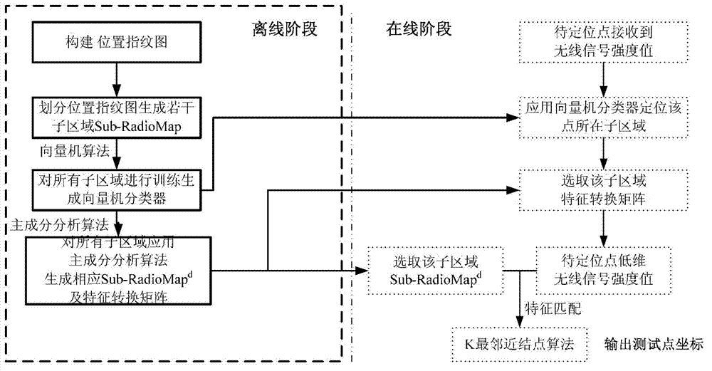 Wireless fidelity (Wi-Fi) indoor positioning method