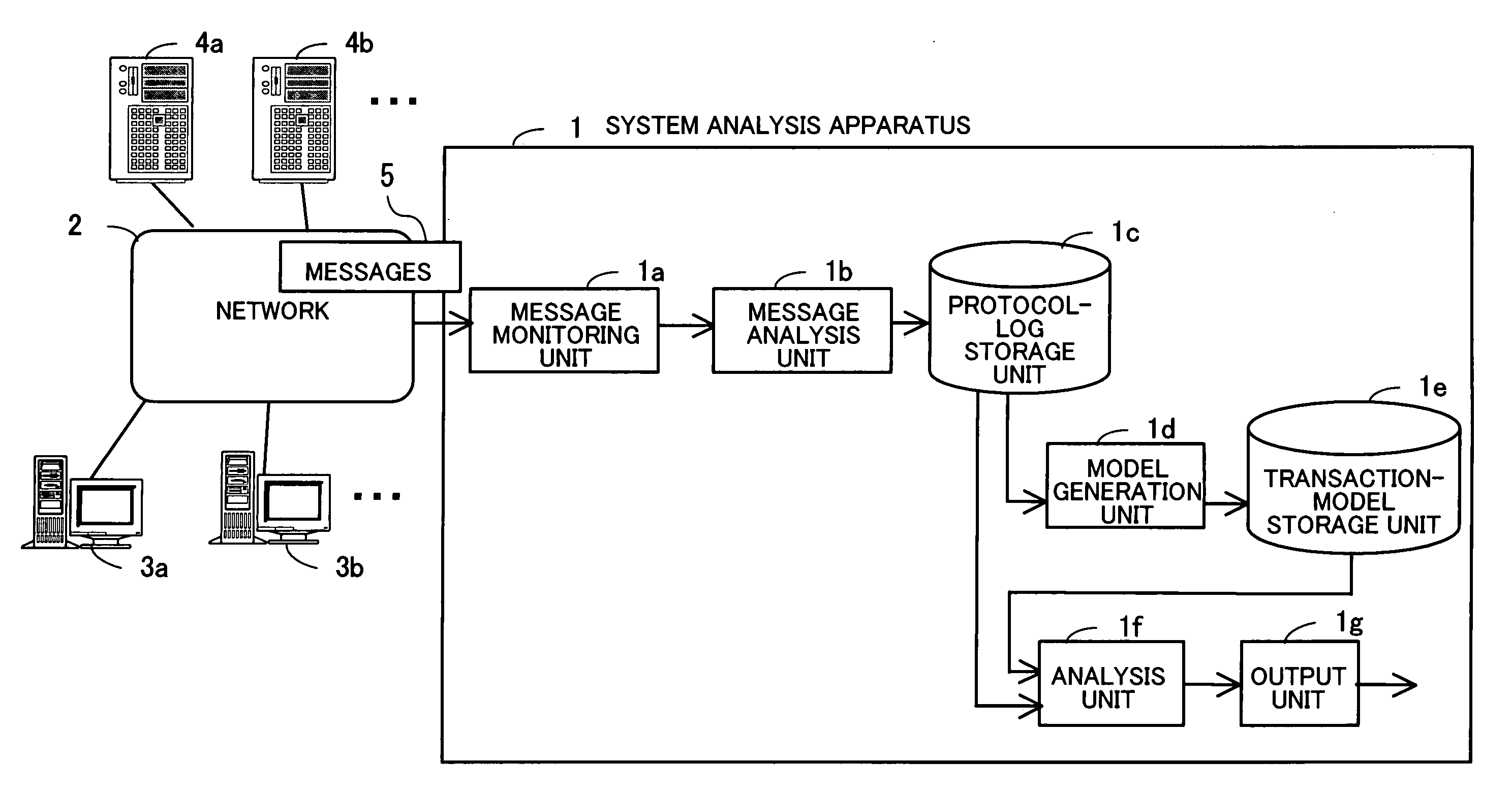 System analysis program, system analysis method, and system analysis apparatus